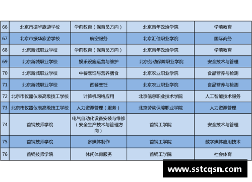 广州前十名正规3+2学校有哪些？(2020年广州重本率？)