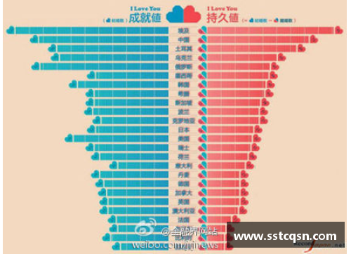 世界各国水费排名？(世界各国艺术水平排行？)