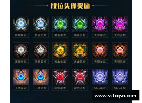 lol段位顺序名称？(爱的礼物公司全称？)